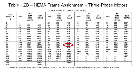 Electric Motor Frame Sizing Chart