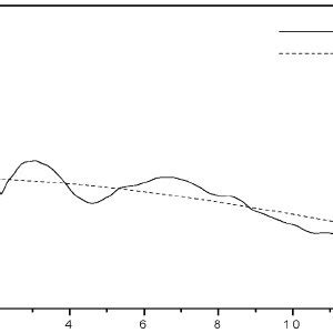 Molecular conformations of 1-propanol and 2-propanol [3]. | Download ...