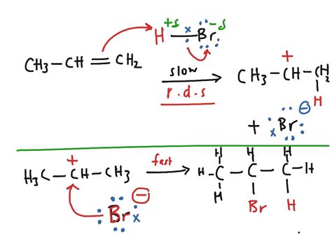 Mechanism of the electrophilic addition reaction- AS & A2 chemistry ...