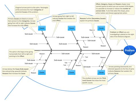 Business Productivity Diagramming | Fishbone Diagrams | Fishbone ...