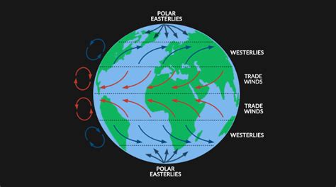 Coriolis Effect: Air Circulation in the Atmosphere - Earth How