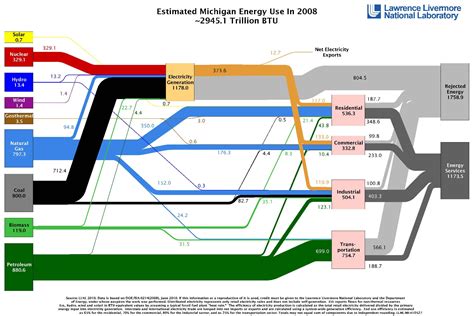 Energy Flow Diagram Examples