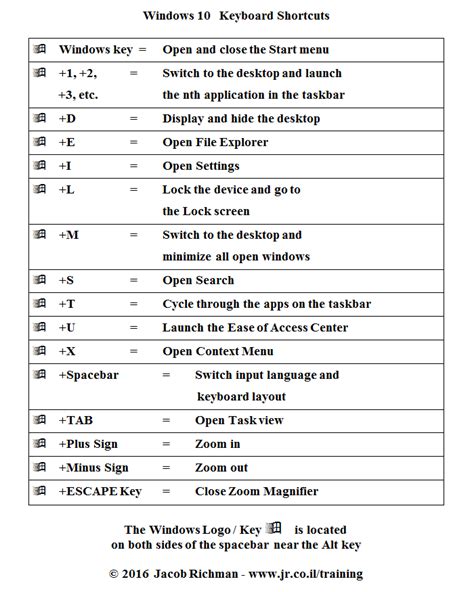 Printable Basic Windows 10 Keyboard Shortcuts