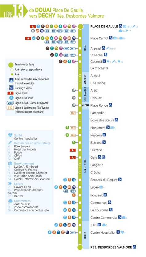 Ligne 13