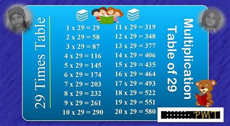 29 Times Multiplication Table - PayMatrixTables