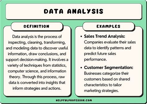 15 Data Analysis Examples (2024)