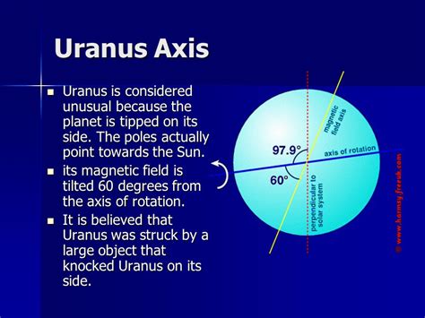 What is unusual about the rotation axis of Uranus? | Socratic