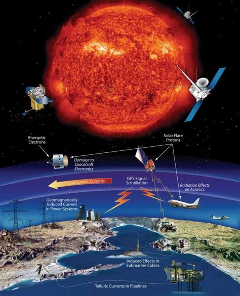 Repeat of 1859 Carrington Event: Devastating Impact on Modern World