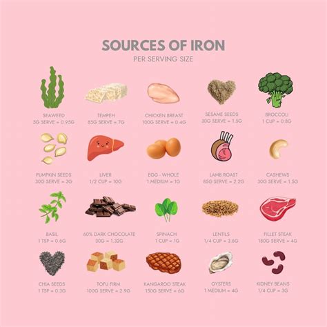 Sources of Iron (Iron rich foods) in 2024 | Iron rich foods, Foods with ...