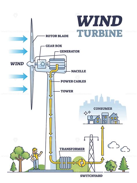 Wind turbine work principle with mechanical inner structure outline ...