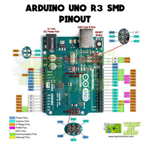 Arduino Uno 3 Pinout