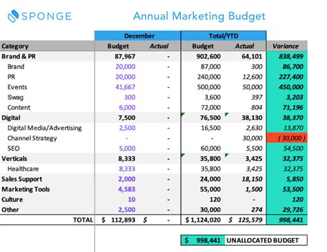 [Template] How to Create a Marketing Budget - Sponge