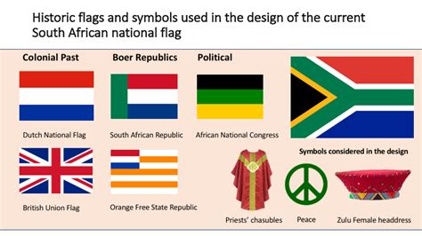 The best of /r/vexillology — Symbolism in the modern South African flag ...