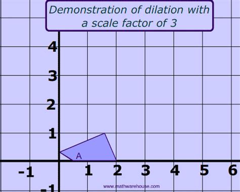 Pictures of dilations. free images that you can download and use!