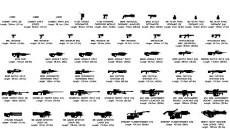 Halo Weapons (CE-Infinite) Tier List (Community Rankings) - TierMaker