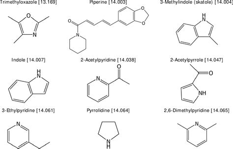 Figure 1 from Safety and efficacy of pyridine and pyrrole derivatives ...