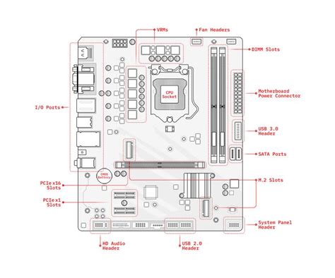 Motherboard Diagram