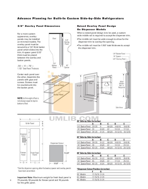 PDF manual for GE Dishwasher Monogram ZBD1800GSS