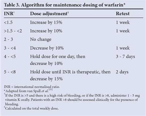 [PDF] Warfarin in non-valvular atrial fibrillation. | Semantic Scholar