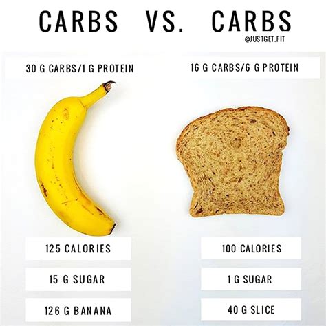 How Many Carbs in A Banana and Its Impact to Your Health | Banana ...