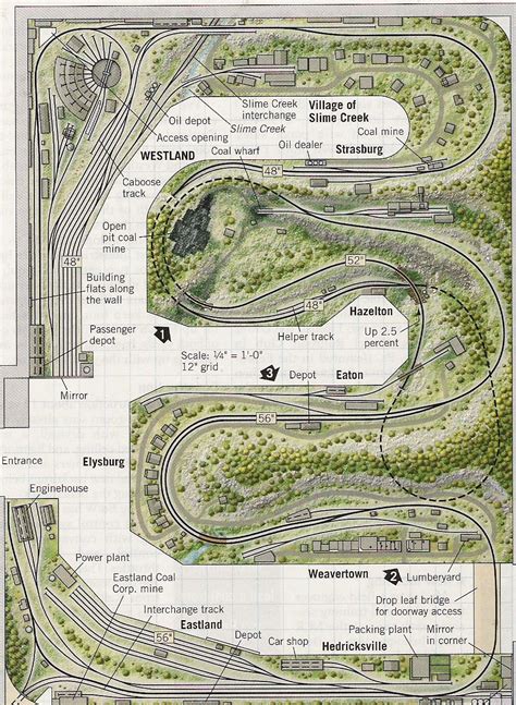 Ho Race Track Layouts