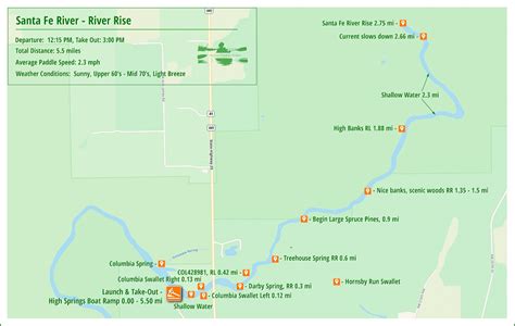 Florida Paddle Notes Santa Fe River - Santa Fe River Rise