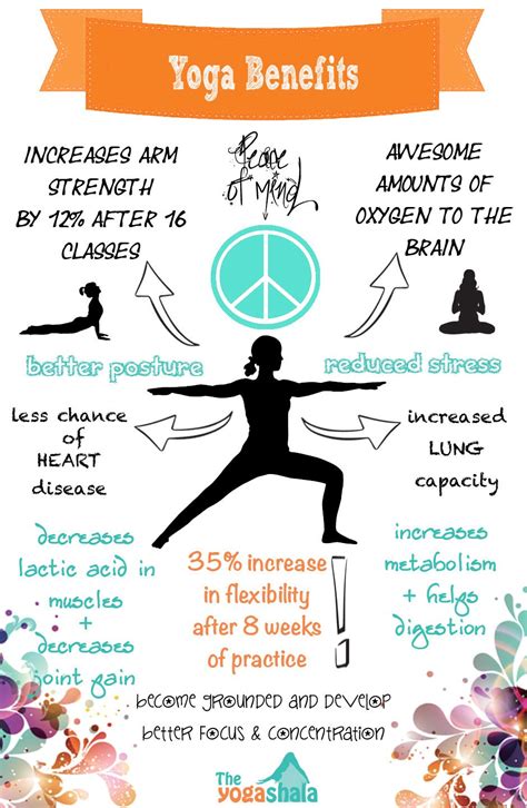 different types of yoga asanas and their benefits with pictures pdfescape