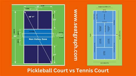 Pickleball Court vs Tennis Court: Size, Surface Full Comparison 2023 ...