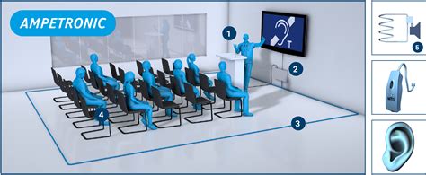 How do hearing loops work? - Ampetronic