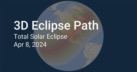 3D Eclipse Path: Solar Eclipse 2024, April 8