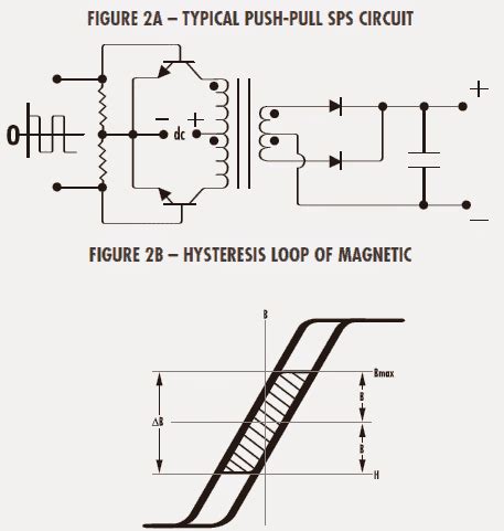 Ferrite Core Material Selection Guide for SMPS – Homemade Circuit Projects