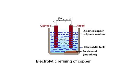 In the electrolytic refining of a metal “M”, what would you take as the ...