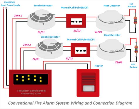 Wiring Diagram Fire Alarm Konvensional - Wiring Diagram and Schematics