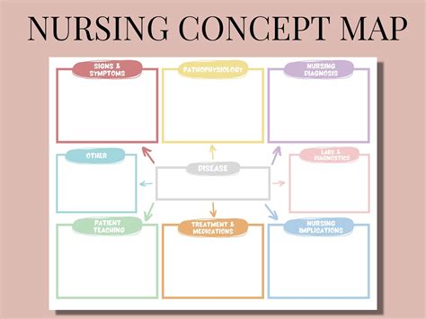 Nursing Concept Map With Blank Template Version Etsy Concept Map ...