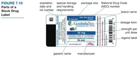 Parts of a Stock Drug Label Diagram | Quizlet