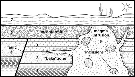 Law or Principle of Inclusions State in Geology Explained | Geology Base