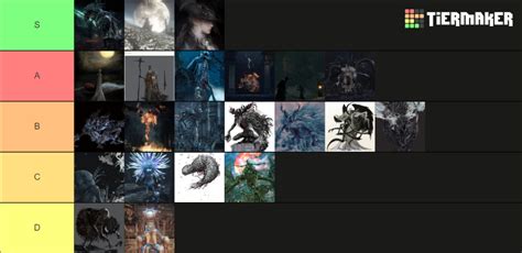 BLOODBORNE BOSSES + DLC Tier List (Community Rankings) - TierMaker