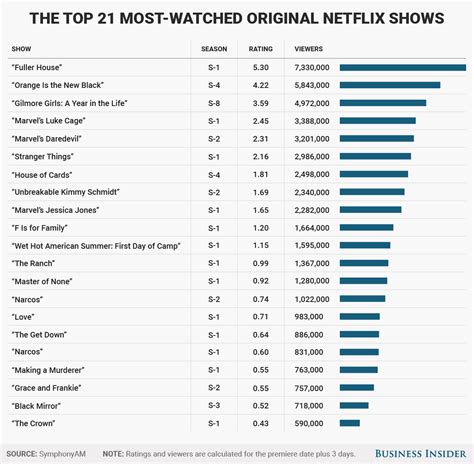 The Most Watched Netflix Shows Of All Time