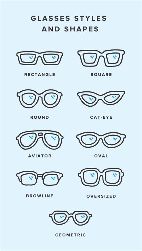 A Full Guide To Different Types of Eyeglass Shapes and Styles ...