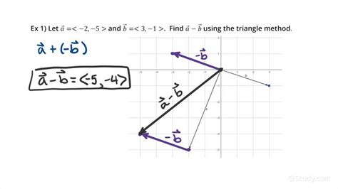 How to Graph a Resultant Vector Using the Triangle Method | Geometry ...