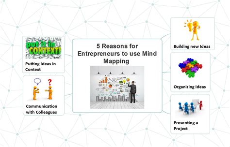 Five Reasons Entrepreneurs Should Use Mind Mapping | Mind map ...