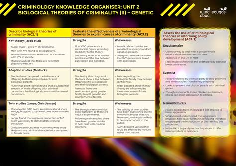 Biological-theories-of-criminality genetic - CRIMINOLOGY KNOWLEDGE ...