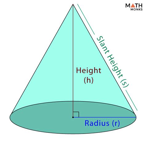 Cone – Definition, Formulas, Examples and Diagrams