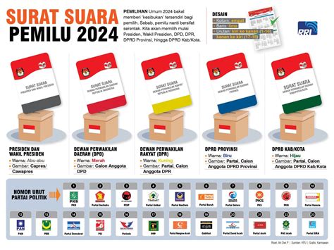 RRI - Surat Suara Pemilu 2024