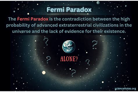 The Fermi Paradox