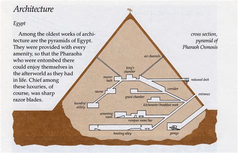 What is inside the great pyramids? — NILE Magazine