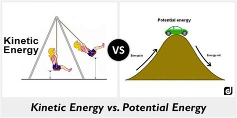 Kinetic Energy vs. Potential Energy - Test REVIEW | 372 plays | Quizizz