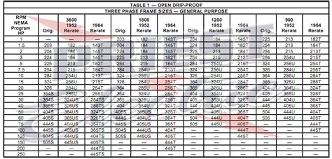 Nema Motor Frame Size Chart Pdf | Webframes.org