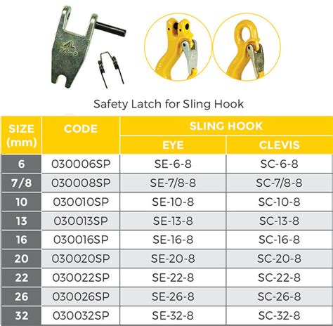 G80 Sling Hook Safety Latch Repair Kit | Conveying & Hoisting Solutions