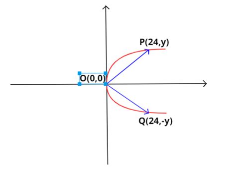 The equation of the line joining the vertex o-class-11-maths-JEE_Main